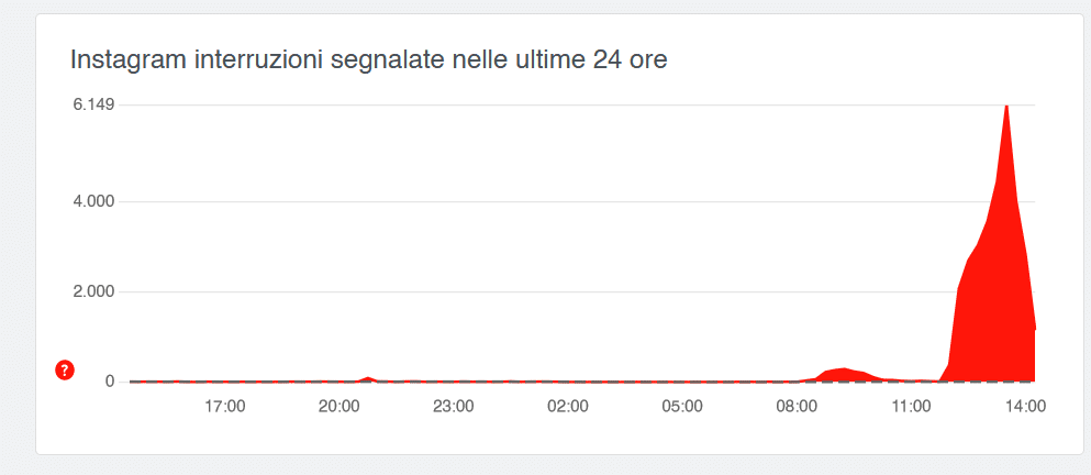 Instagram down