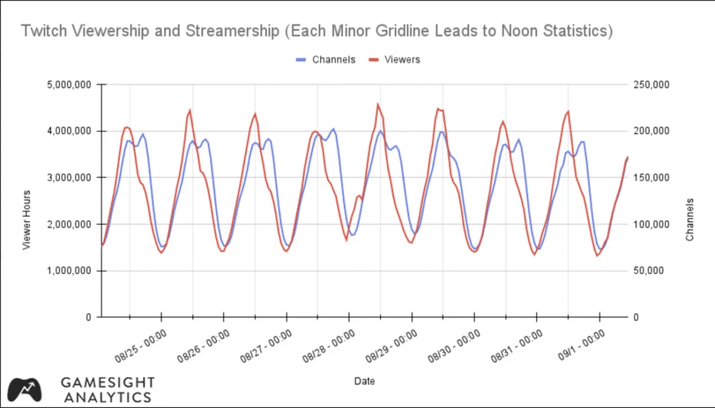 Twitch hate raid