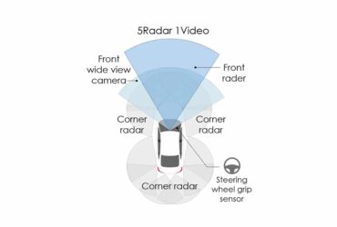 Honda SENSING 360 è il nuovo sistema omnidirezionale per la guida assistita thumbnail