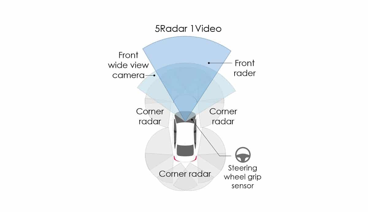 Honda SENSING 360 è il nuovo sistema omnidirezionale per la guida assistita thumbnail