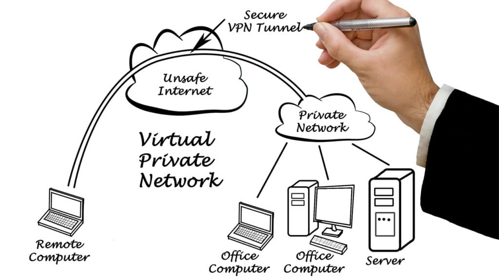 VPN - Virtual Private Network