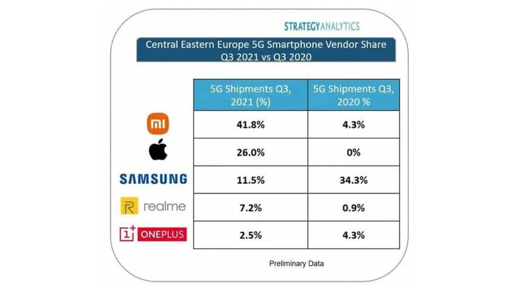 Xiaomi 5G smartphone European market