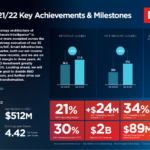 I risultati del secondo trimestre di Lenovo: numeri record per il Gruppo thumbnail