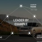 Leader by Example, 5 leader italiani raccontano i valori affini alla nuova Range Rover thumbnail