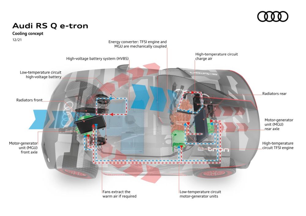 Audi RS Q e-tron cooling system