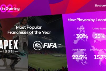 Electronic Arts: Ecco com’è andato il 2021 videoludico di EA thumbnail