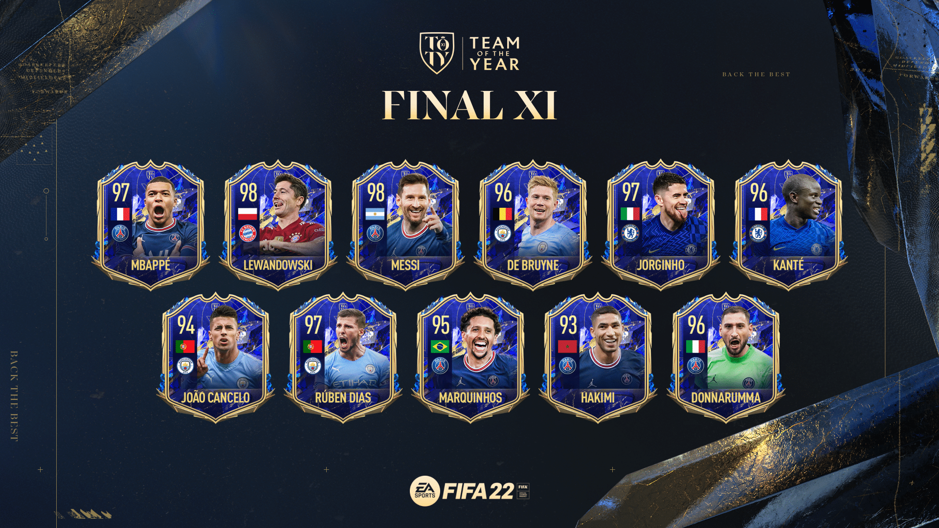 Here are the eleven owners of the TOTY team voted by FIFA 22 thumbnail users