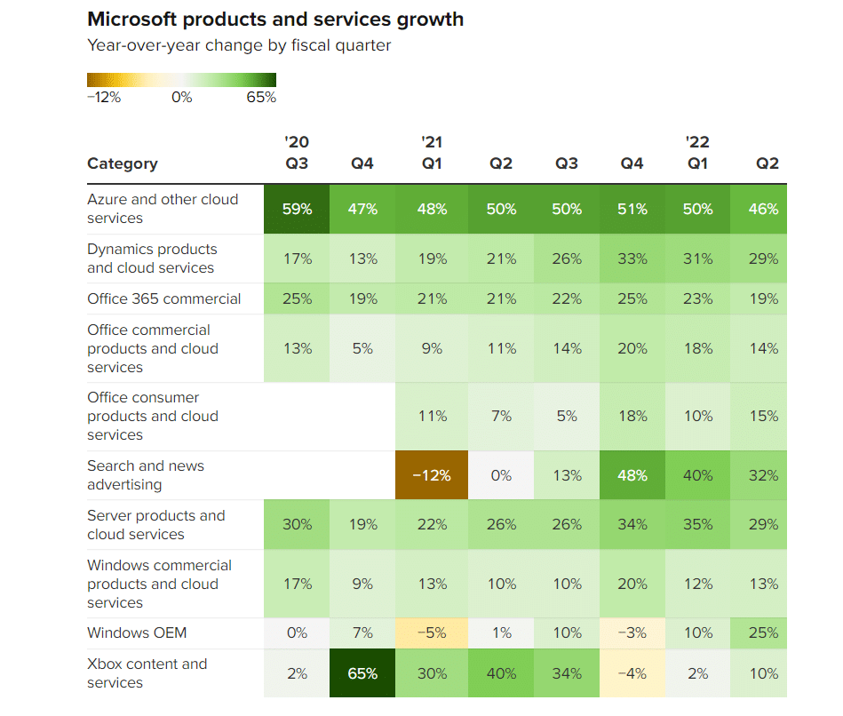 Microsoft earnings