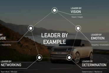 Nuova Range Rover: un “viaggio nella Leadership” thumbnail