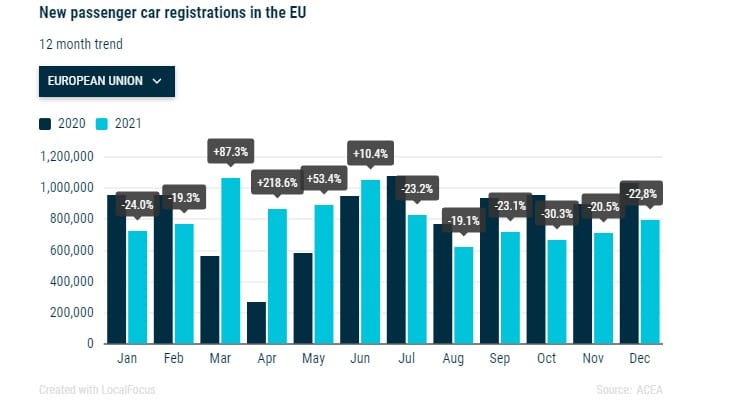 car market europe 2021