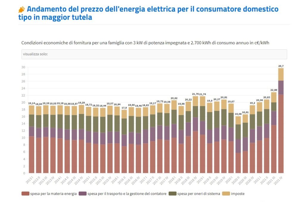 Increase in bills Light trend 1024x680