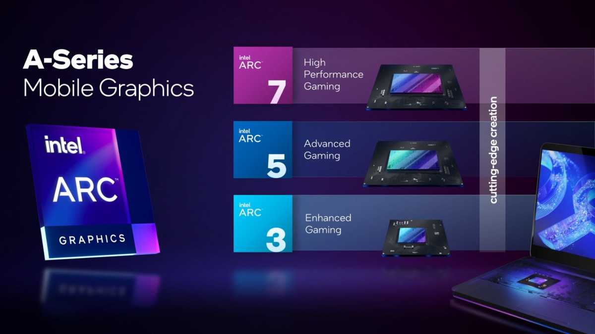 Intel: Introduces the Arc A-Series dedicated graphics family
