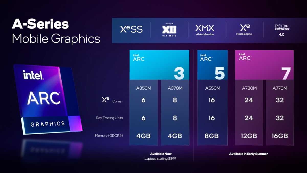 Intel: Introduces the Arc A-Series dedicated graphics family