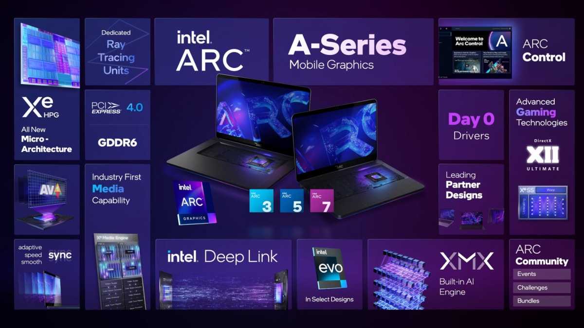 Intel: Introduces the Arc A-Series dedicated graphics family