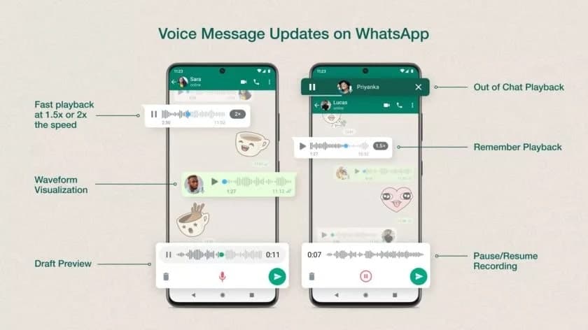 whatsapp voice messages new functions min