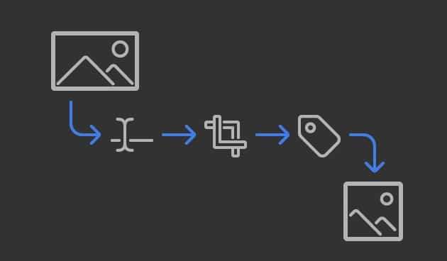 Workflow Adobe Bridge 2022