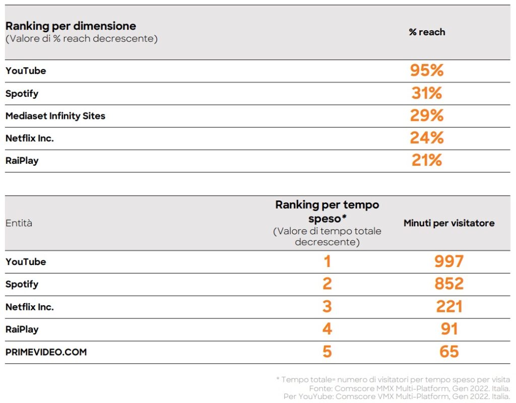 Online Entertainment Italia 1