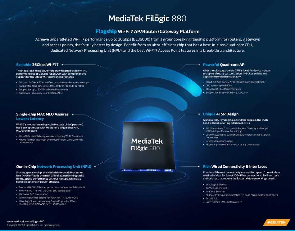 Wi-Fi 7: MediaTek announces the first platforms