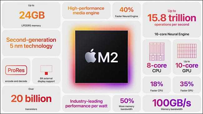 M1 vs M2: Apple launches the new processor