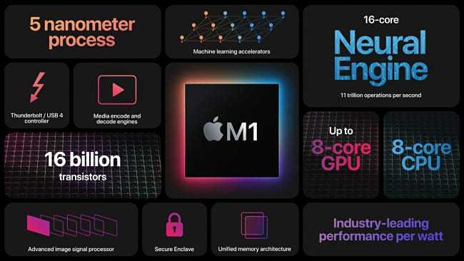 M1 vs M2: Apple launches the new processor