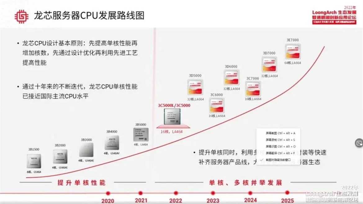 New IPC CPU: Longson shows its creation
