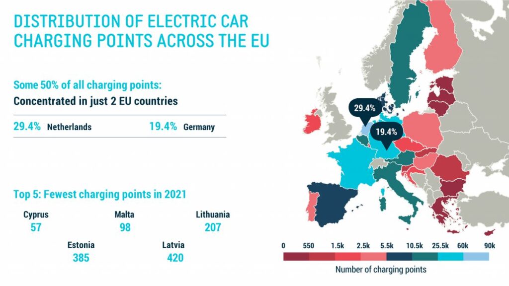 charging points europe 1