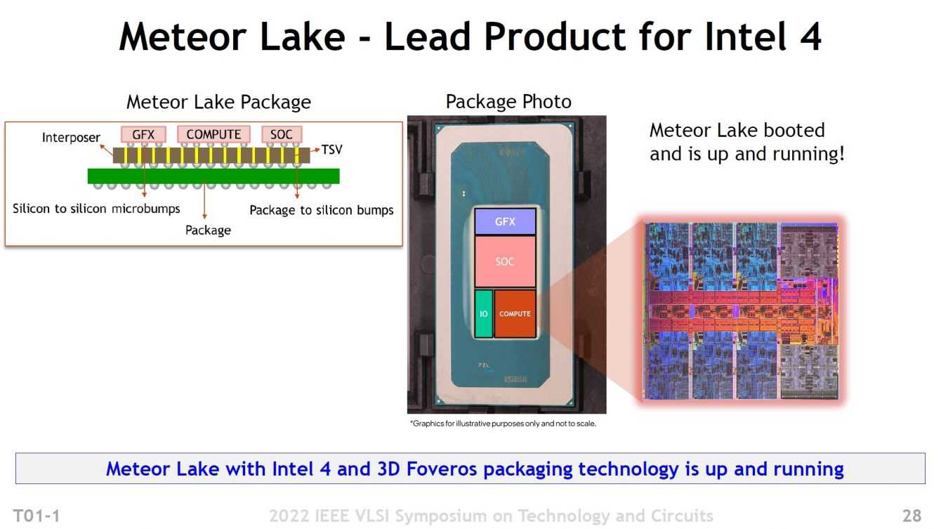 Meteor Lake-P mobile processor: Intel presents its novelty