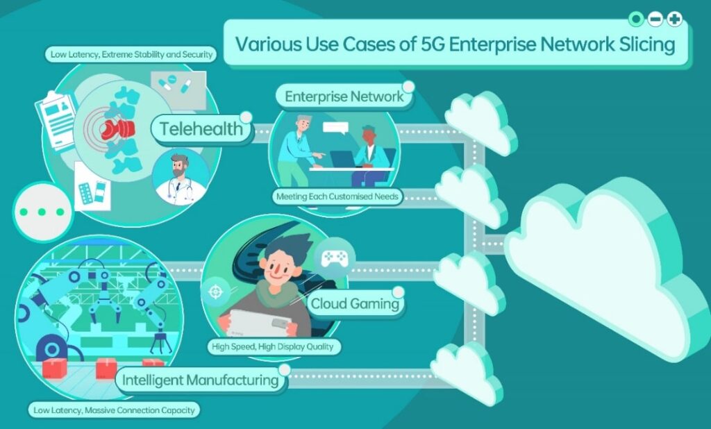 OPPO joins Ericsson and Qualcomm to accelerate the implementation of 5G Enterprise Network Slicing