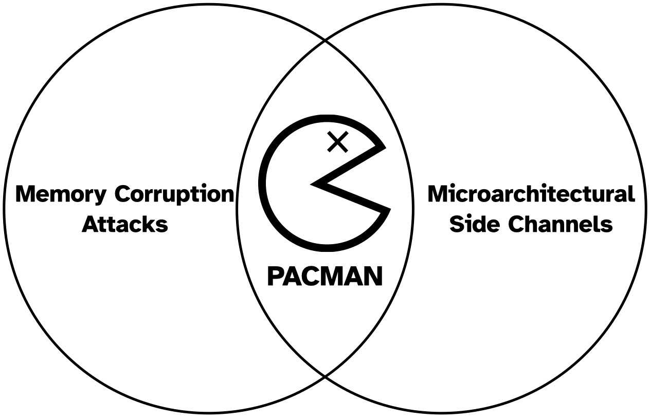 PACMAN danger on M1s: chip vulnerability discovered