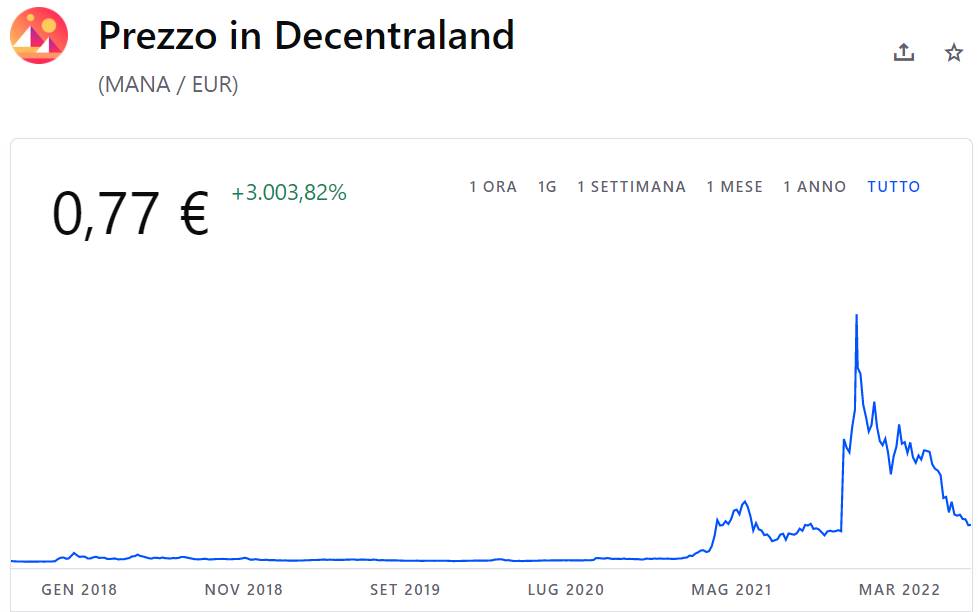 decentraland