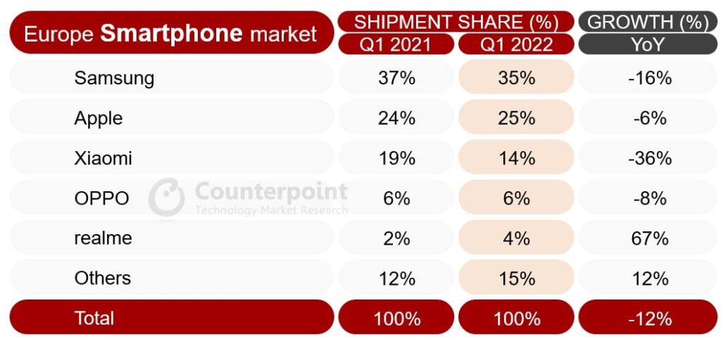 smartphone market q1 2022 min