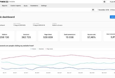 Piwik PRO, l’alternativa privacy-friendly a Google Analytics thumbnail