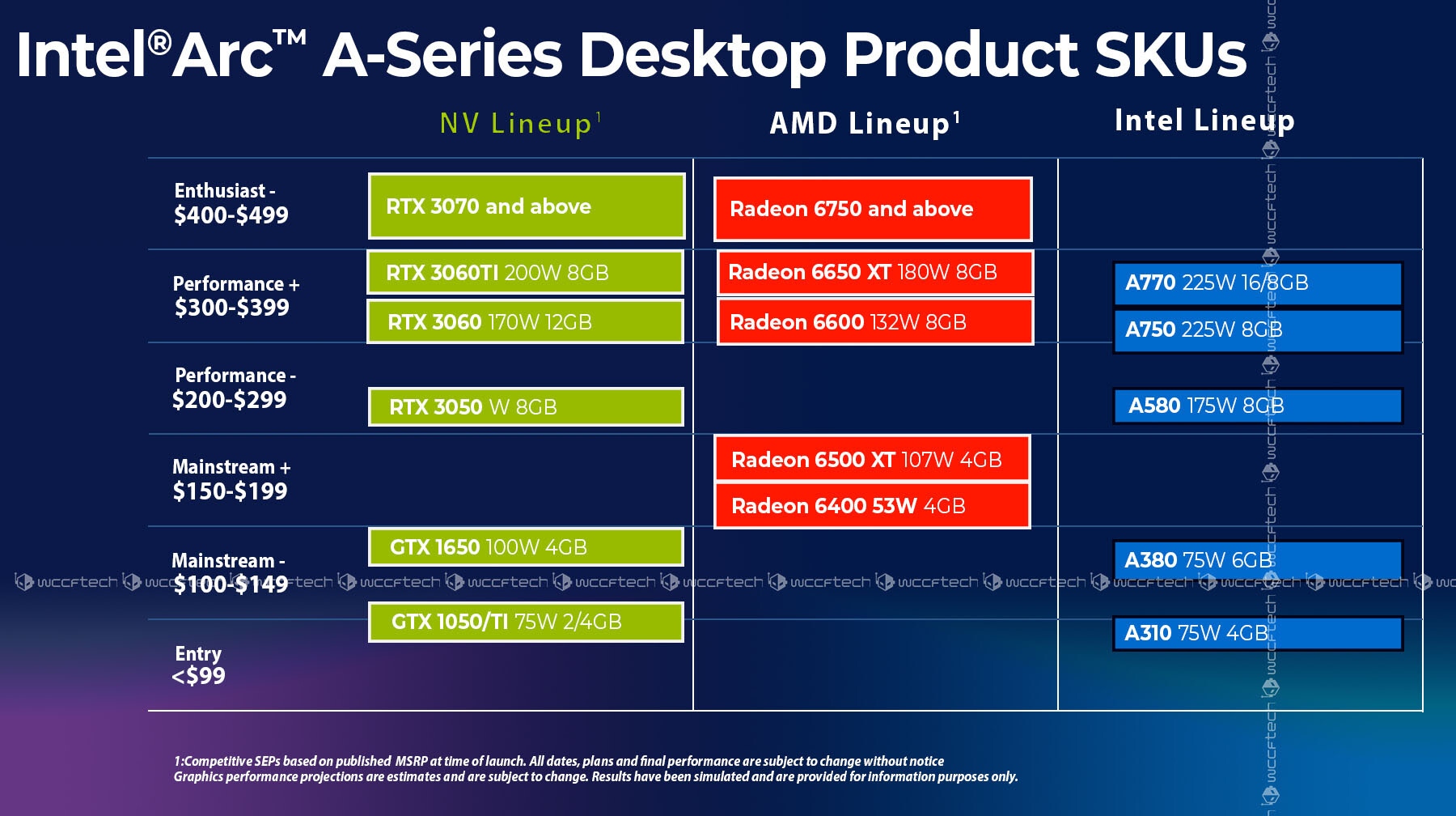 Intel shows the new Arc A770 graphics card