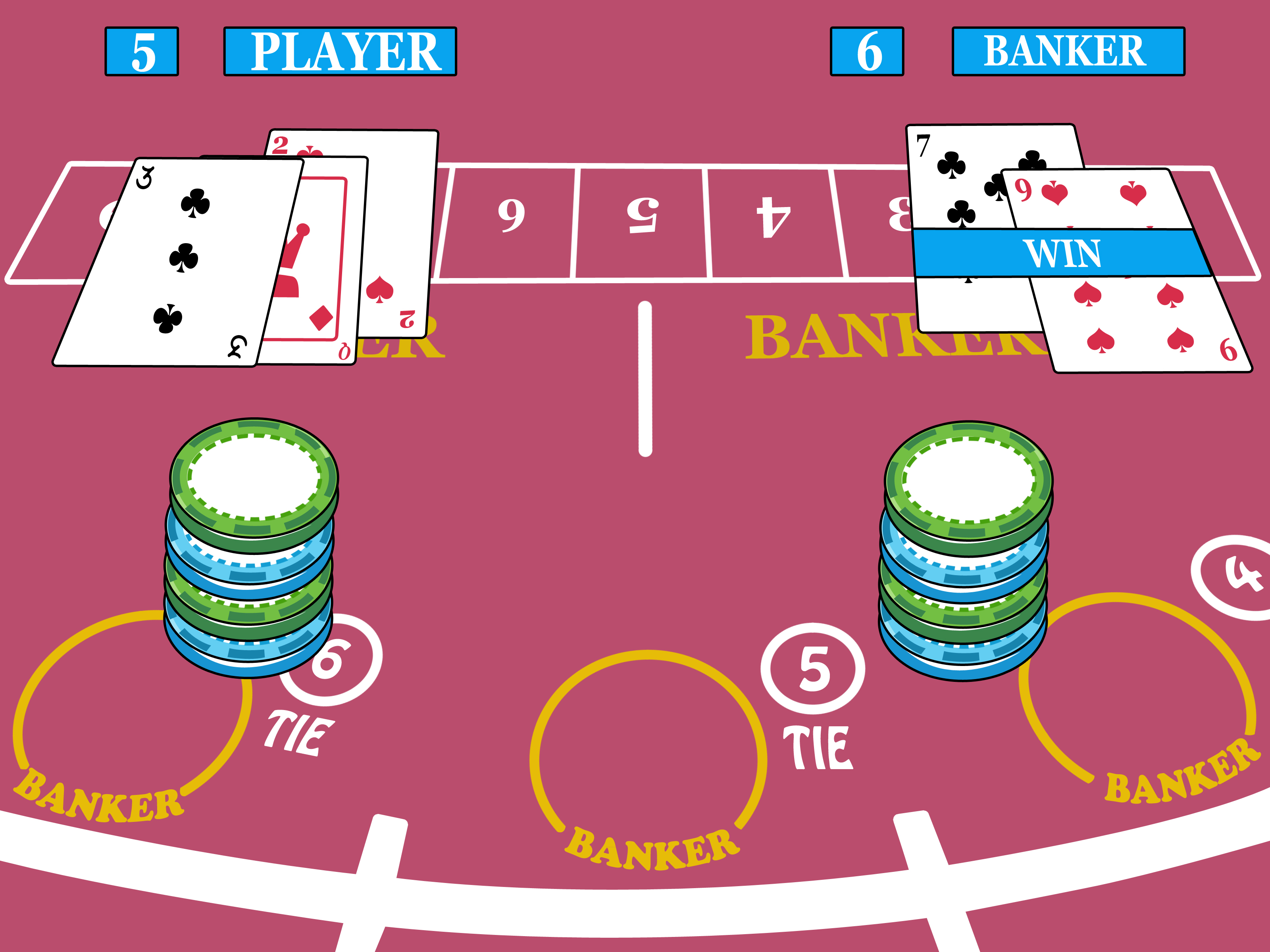 What to know to avoid mistakes in Baccarat