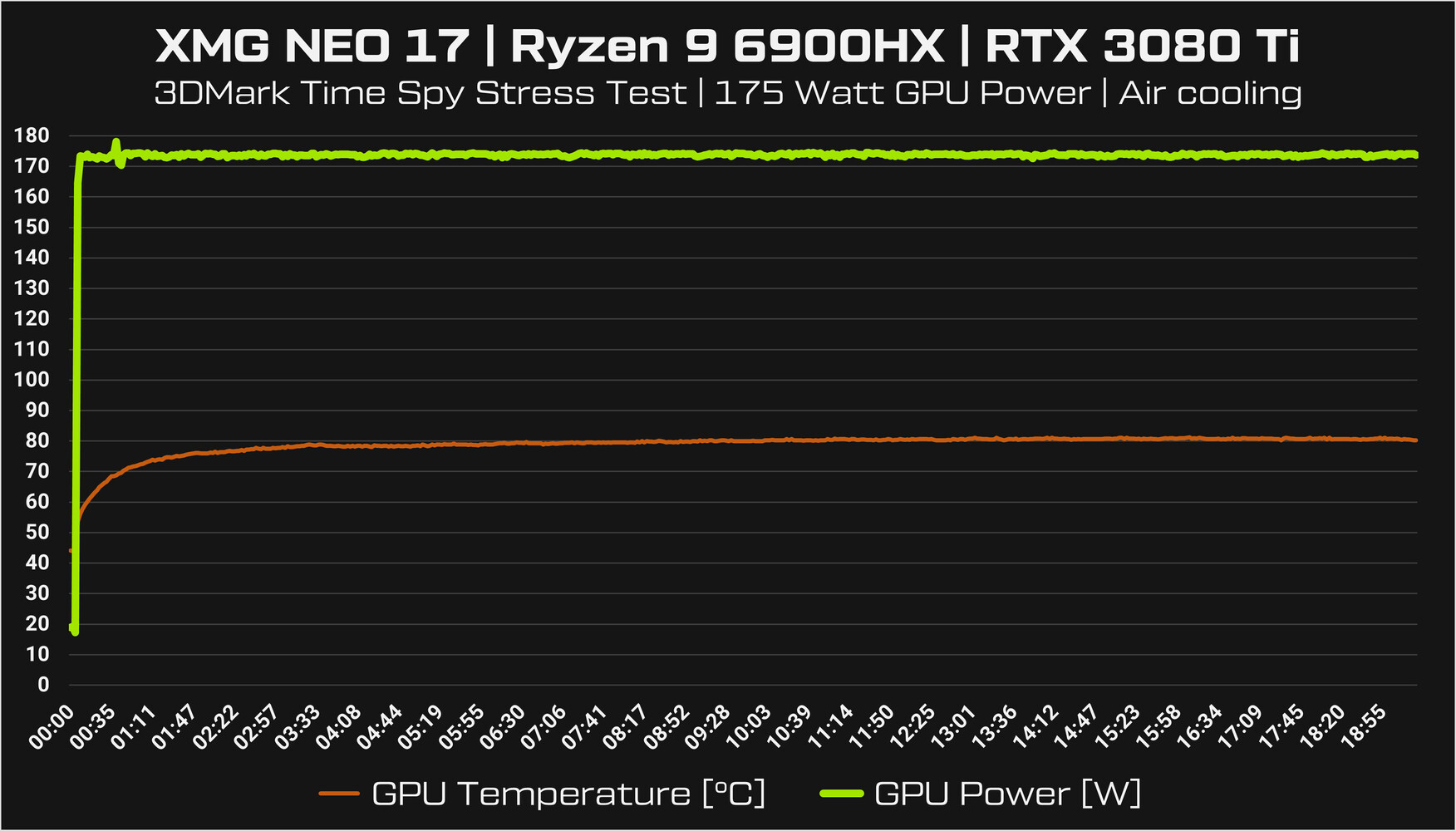 New XMG NEO 17 M22 released