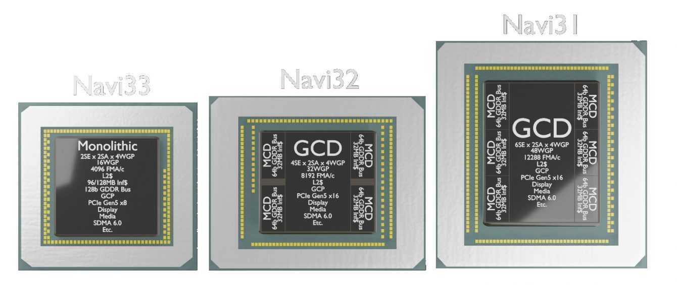 AMD Navi 3X GPU: Here's what they might look like