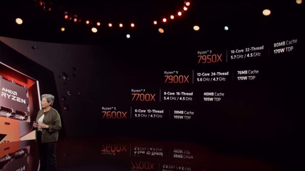 AMD Ryzen 7000