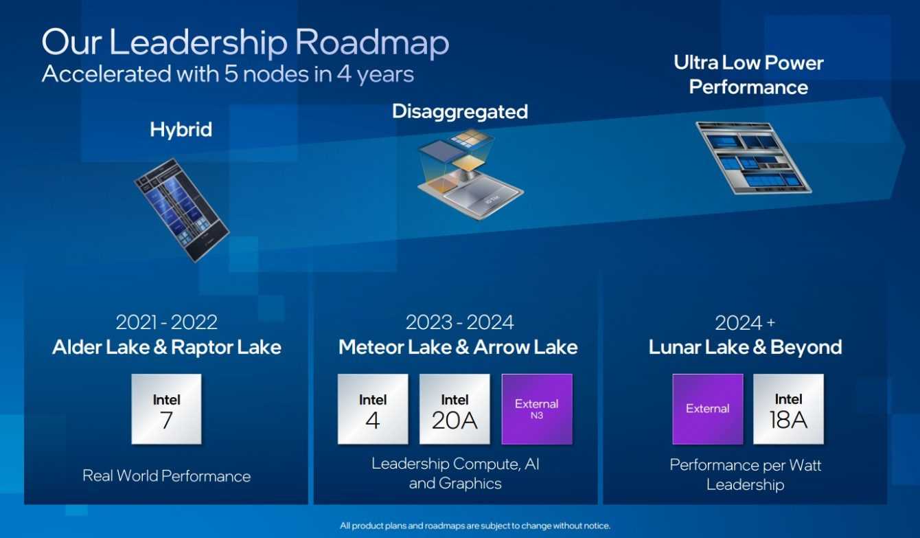 Meteor Lake will be done by 2023!  Word of Intel