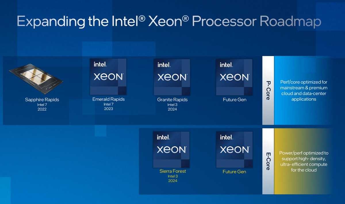 Pat Gelsinger: Intel and AMD comparison in the datacenter field