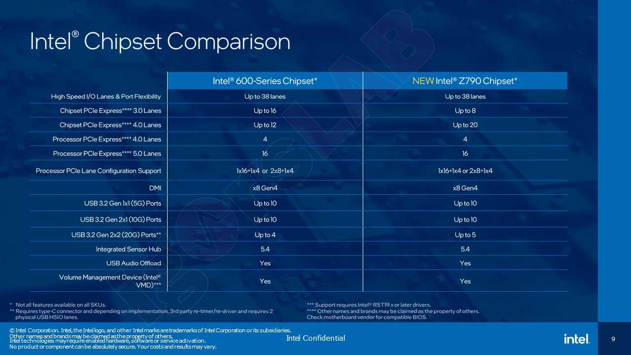 Pat Gelsinger: Intel and AMD comparison in the datacenter field