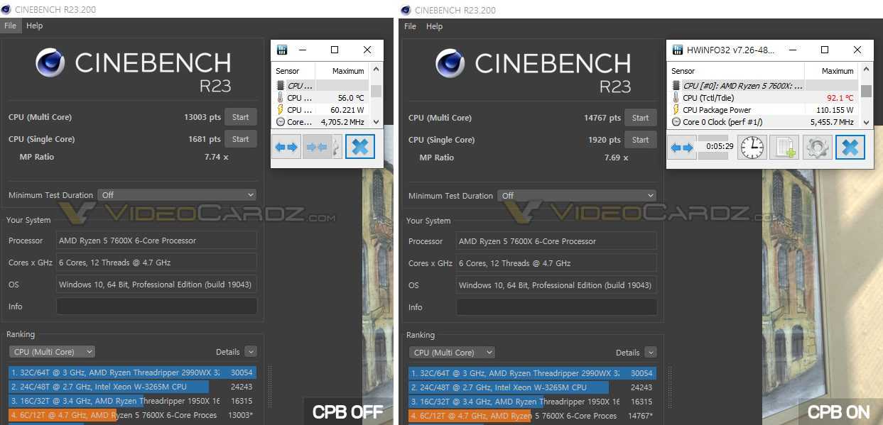 Tested a sample of AMD Ryzen 5 7600X on Cinebench R23