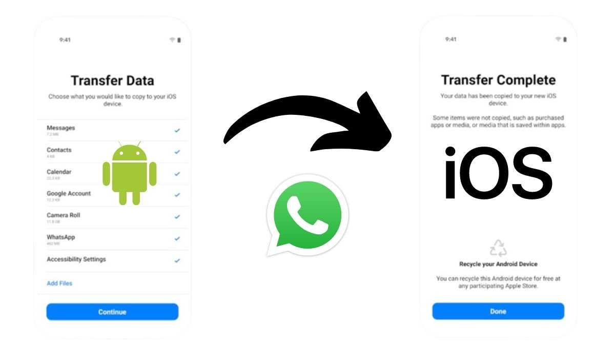 WhatsApp: how to migrate data from Android to iPhone