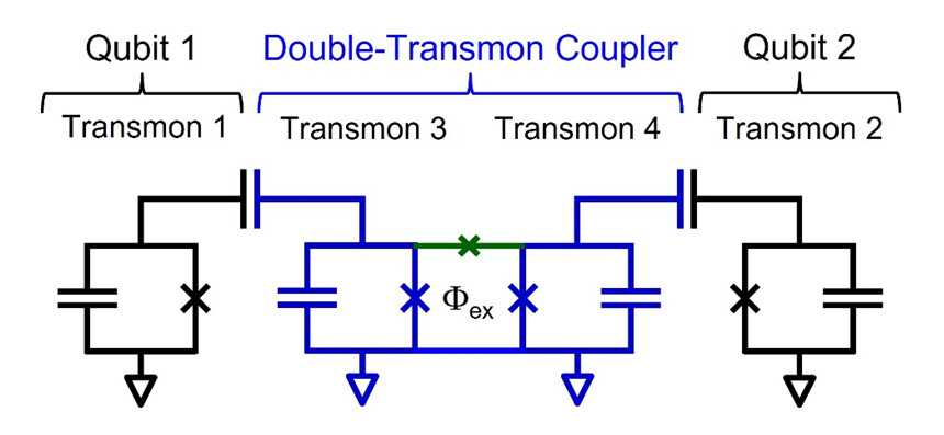 Toshiba thinks big: start the development of "super" quantum computers