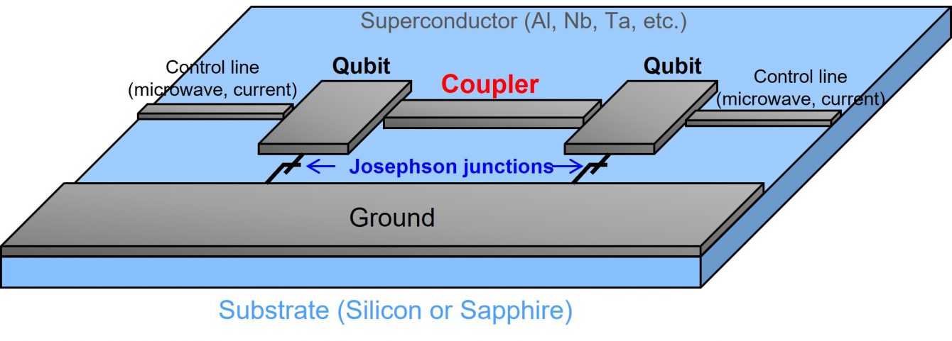 Toshiba thinks big: start the development of "super" quantum computers