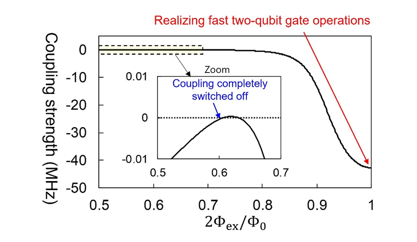 Toshiba thinks big: start the development of "super" quantum computers