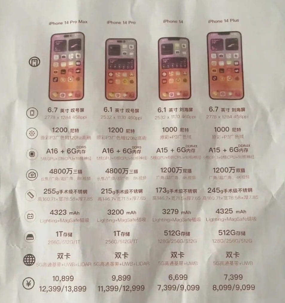 iPhone 14 specifications min