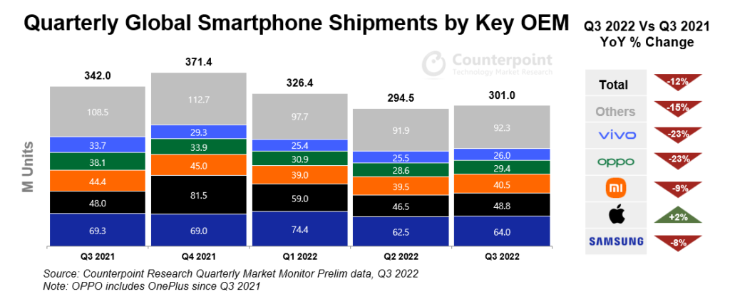 smartphone market