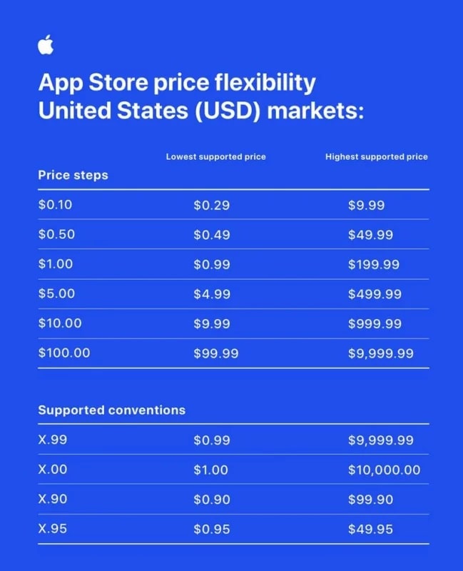 apple app store prices min