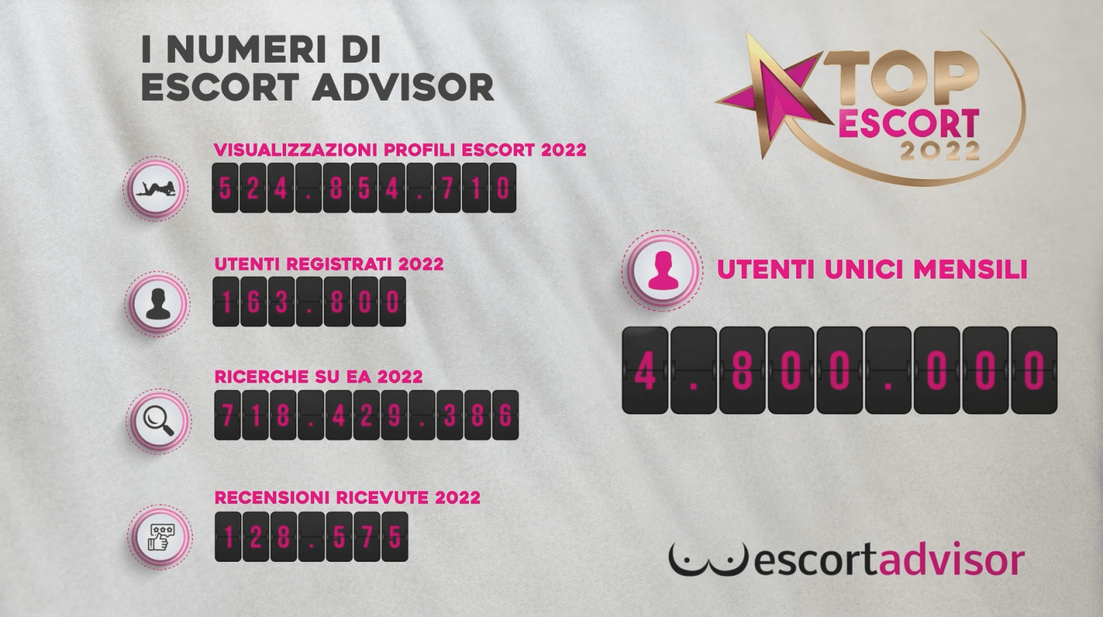 Escort Advisor: the ranking of the best escorts in Italy 2022