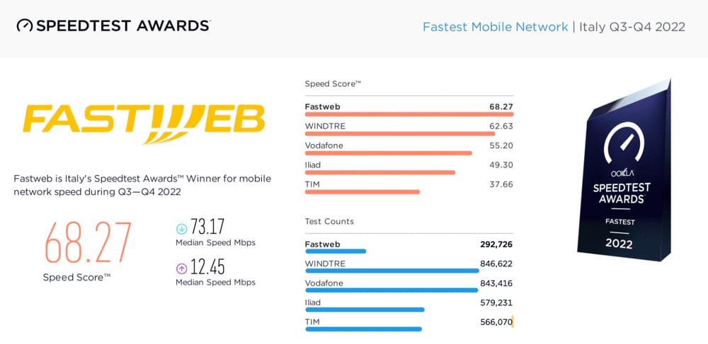 Fastweb